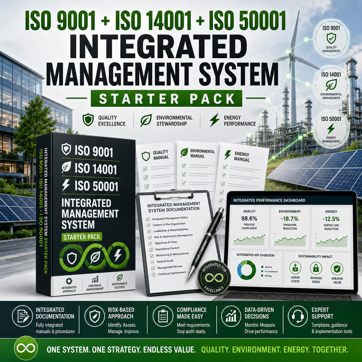 ISO 9001 + ISO 14001 + ISO 50001 Integrated Management System Starter Pack