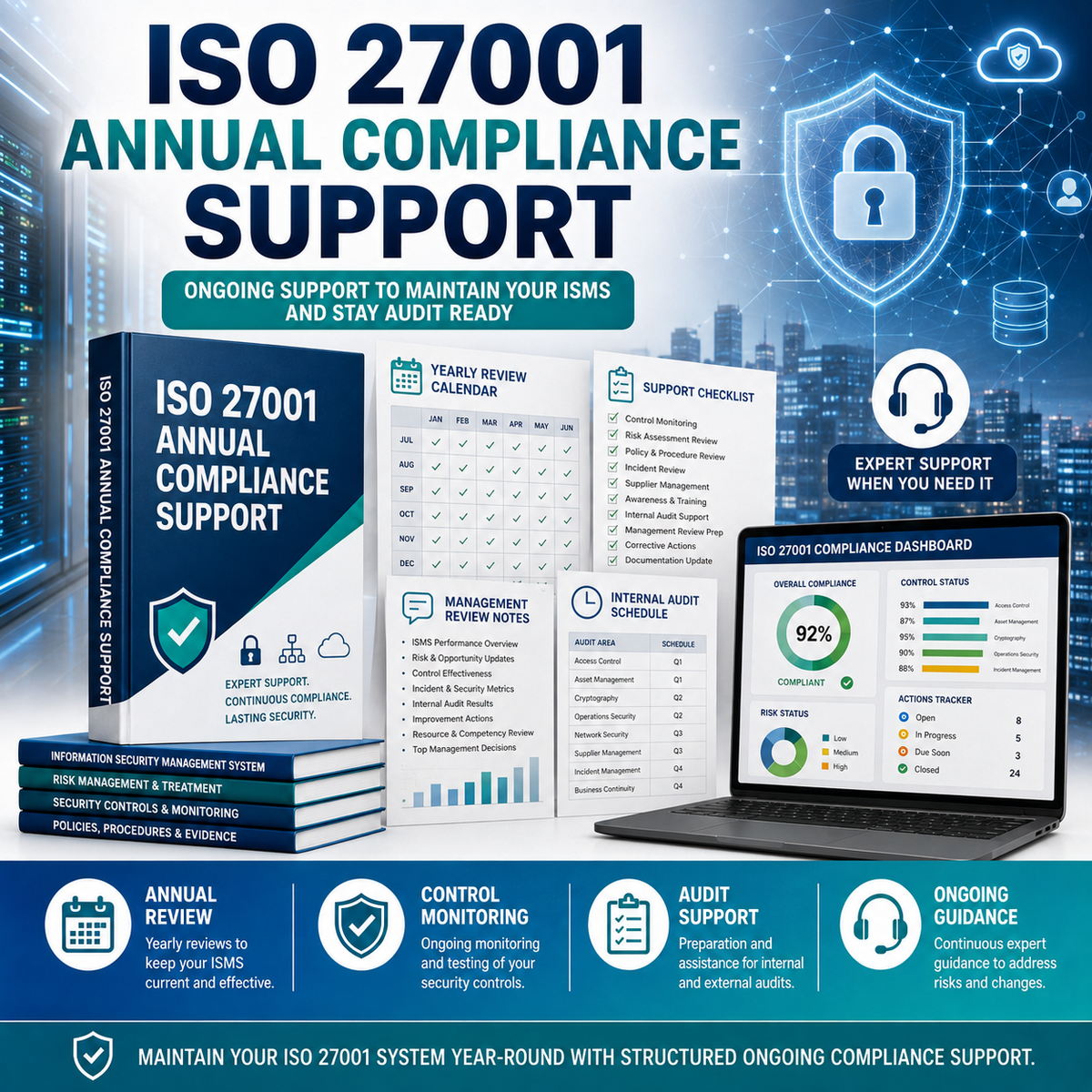 ISO 27001 Annual Compliance Support