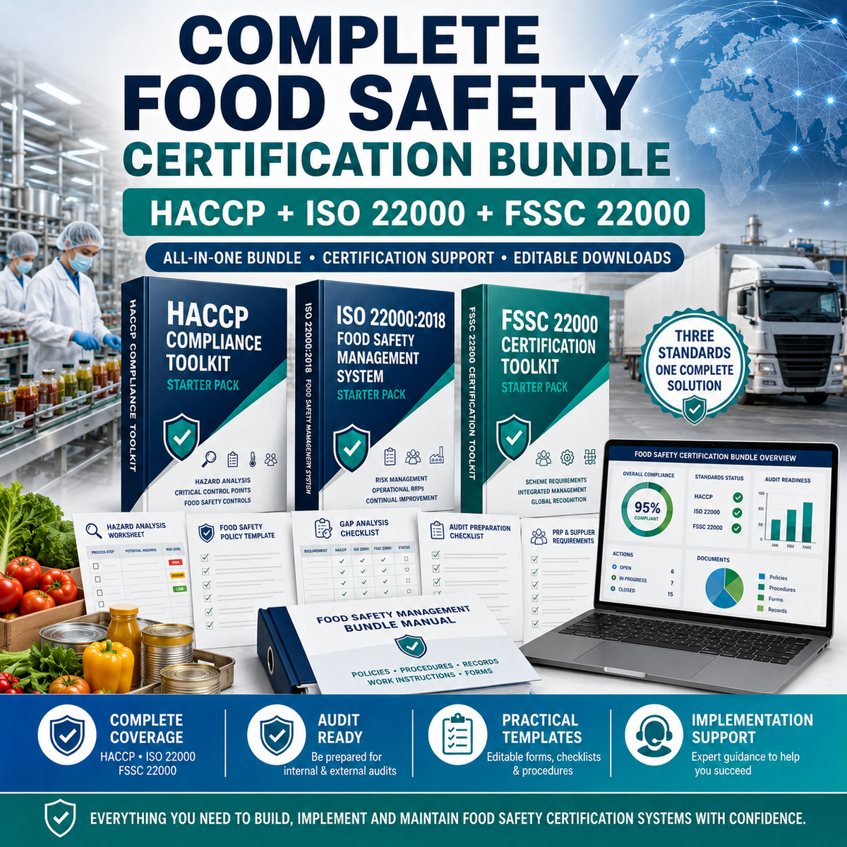 Complete Food Safety Certification Bundle: HACCP + ISO 22000 + FSSC 22000