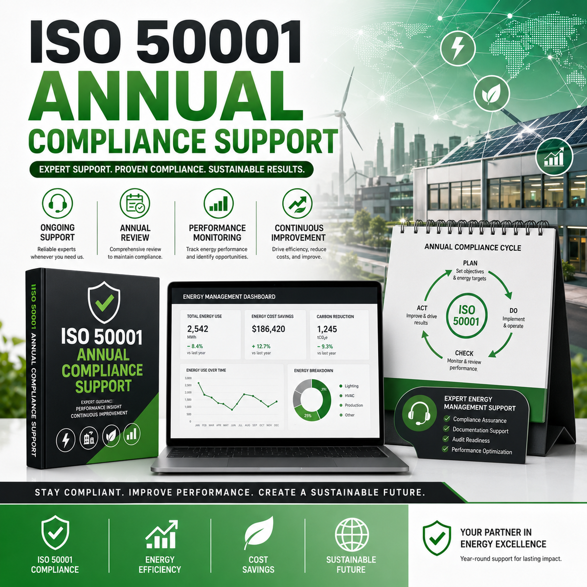 ISO 50001 Annual Compliance Support