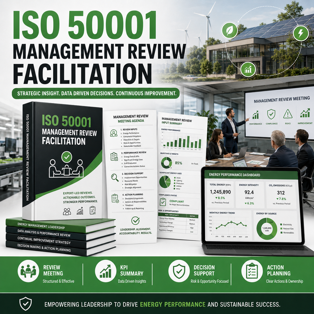 ISO 50001 Management Review Facilitation