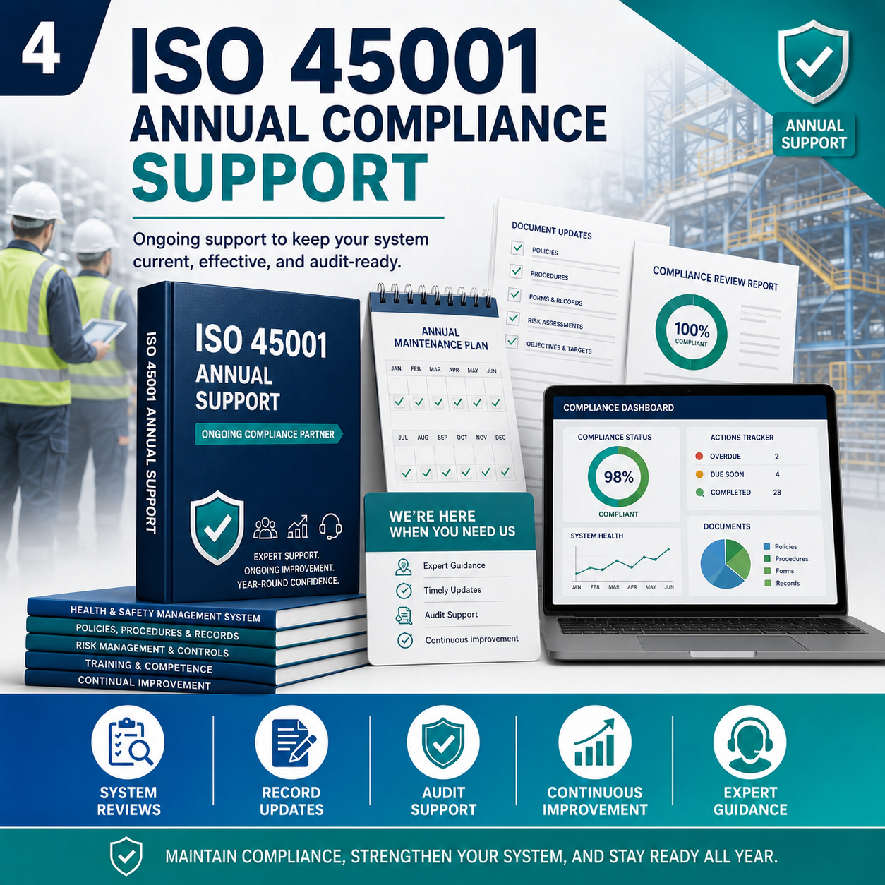 ISO 45001 Annual Compliance Support