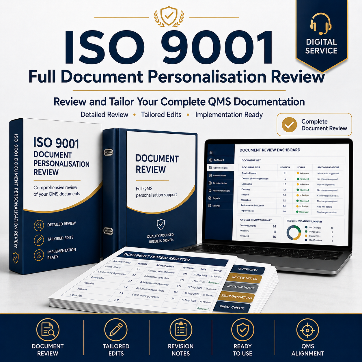Full Document Personalisation Review