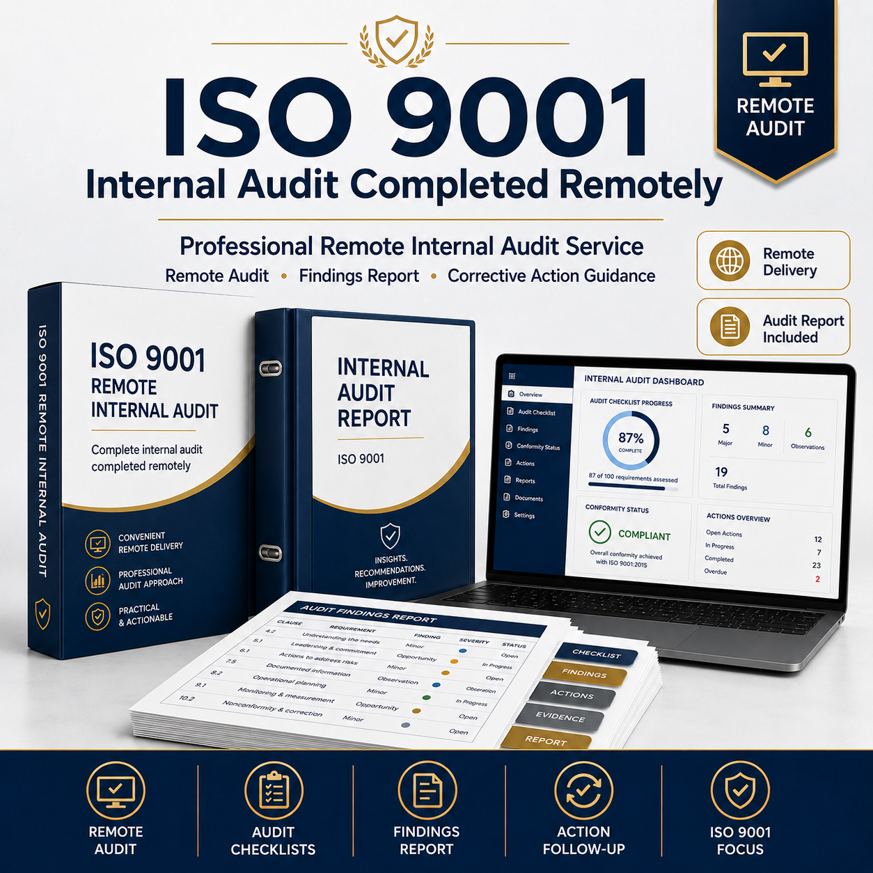 Internal Audit Completed Remotely